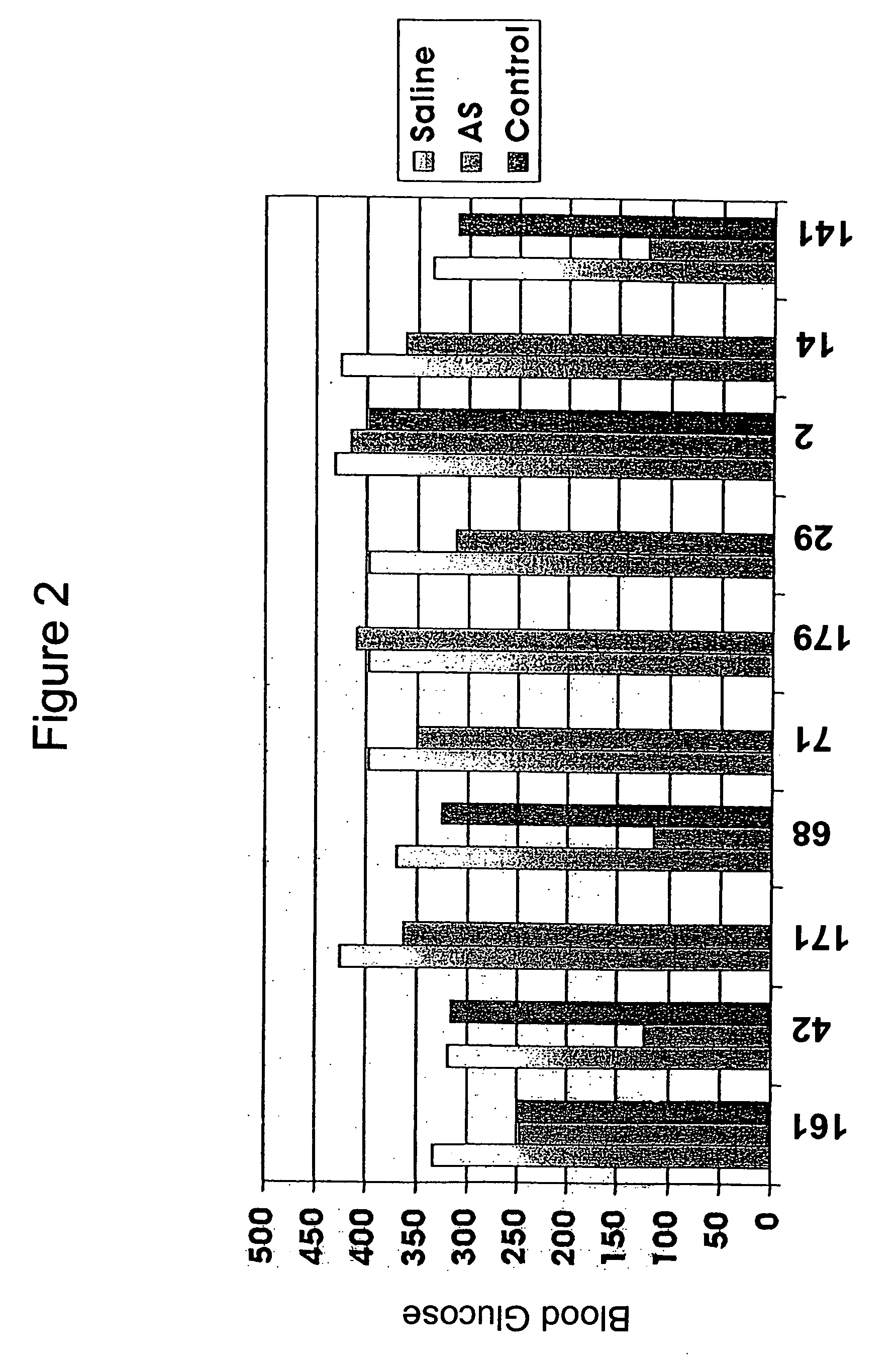 Use of antisense oligonucleotide libraries for identifying gene function