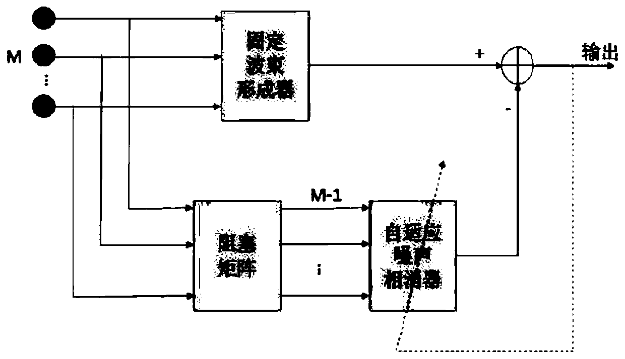 Robust GSC method based on coherence and energy ratio