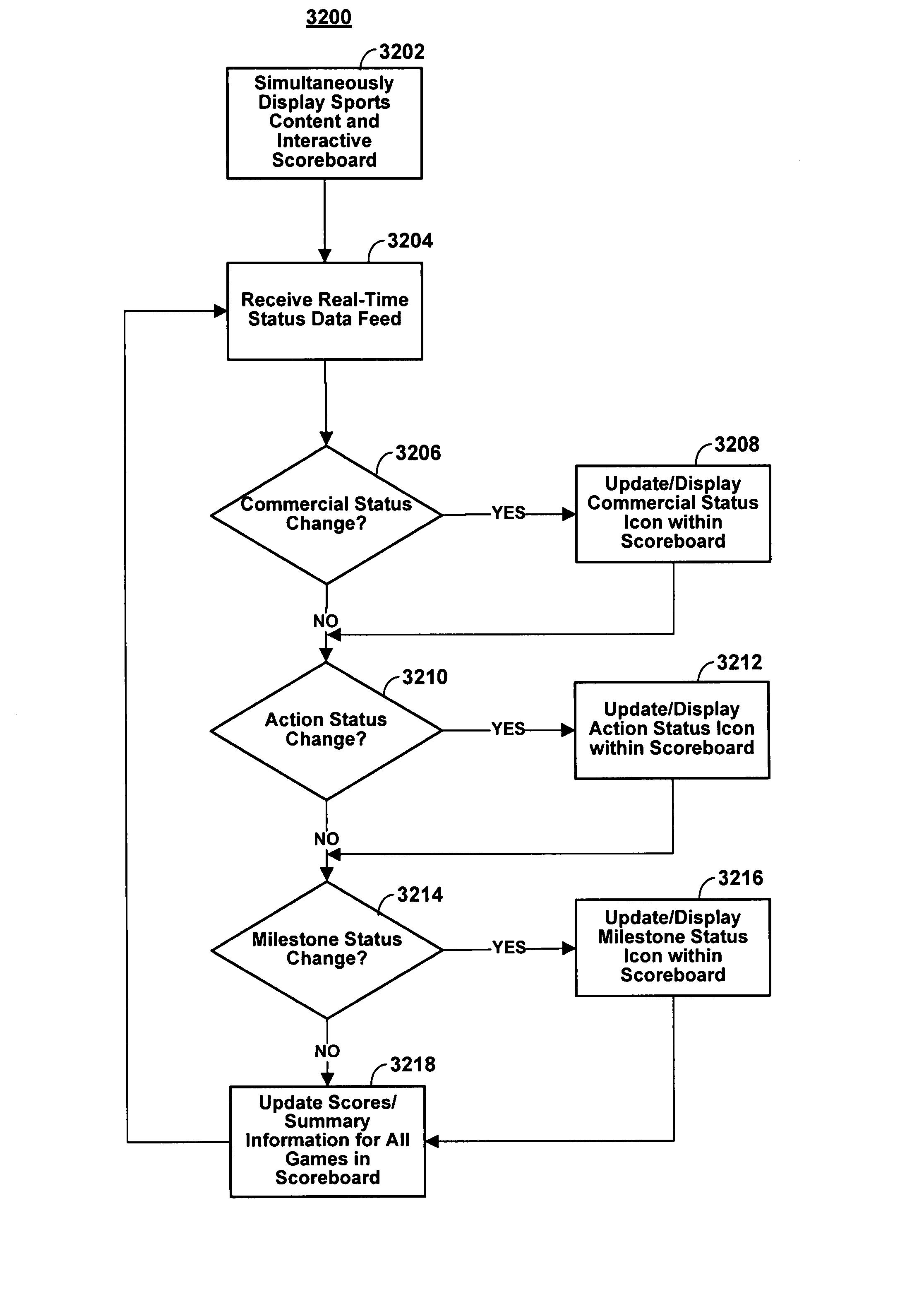 Systems and methods for providing enhanced sports watching media guidance