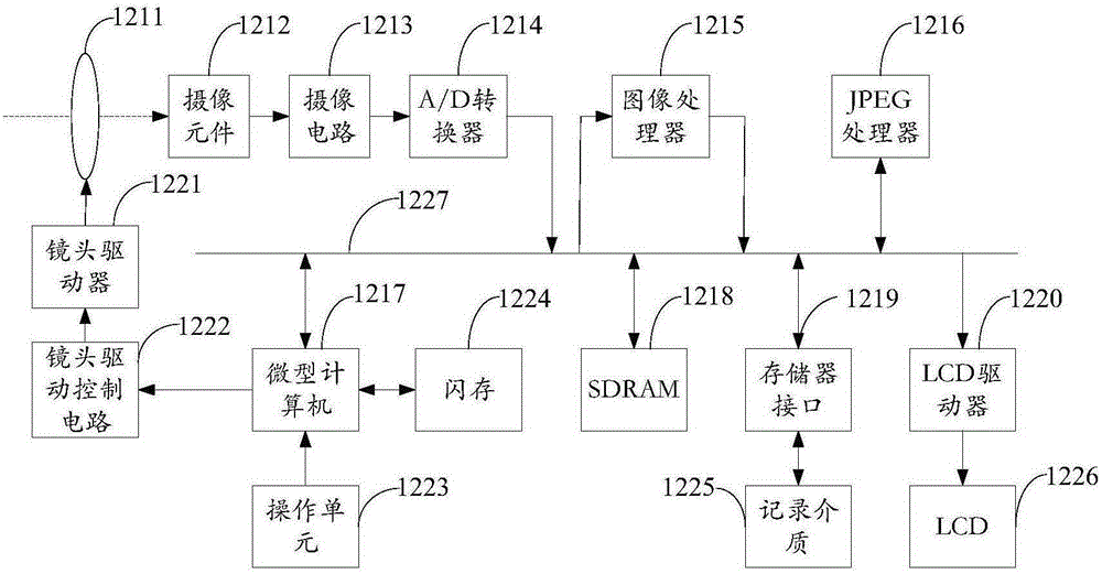 Image adjusting method and terminal equipment