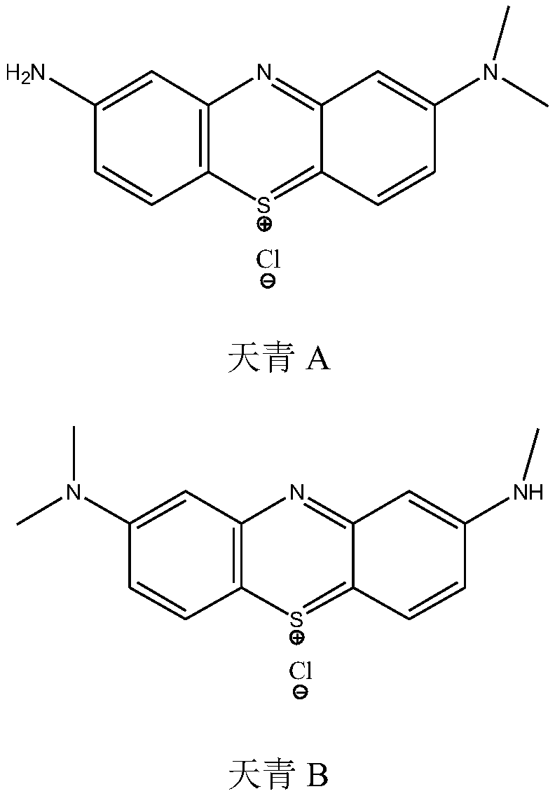 A kind of purification method of methylene blue