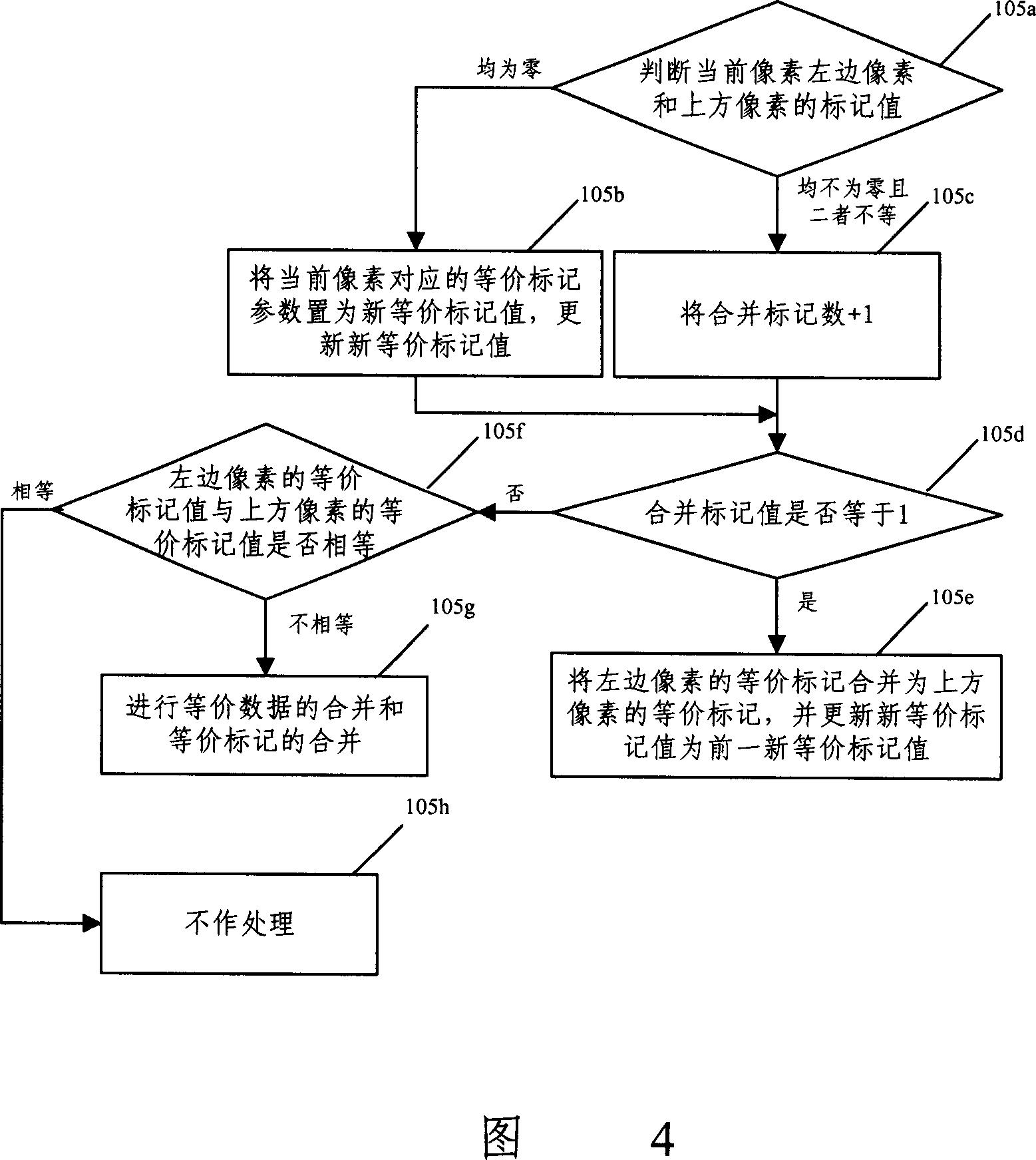 Method and device for quick high precision positioning light spot image mass center