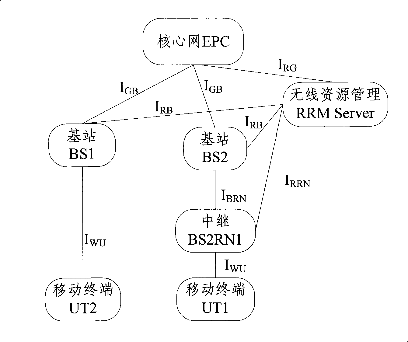 Method, system and node equipment for implementing district switch by mobile terminal