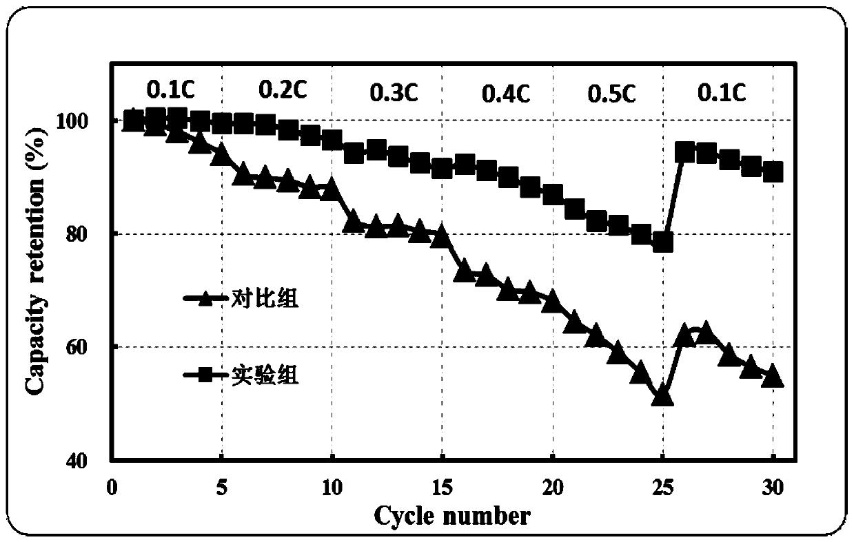 Preparation method for silicon-carbon negative electrode material doped with nickel-silver alloy particles