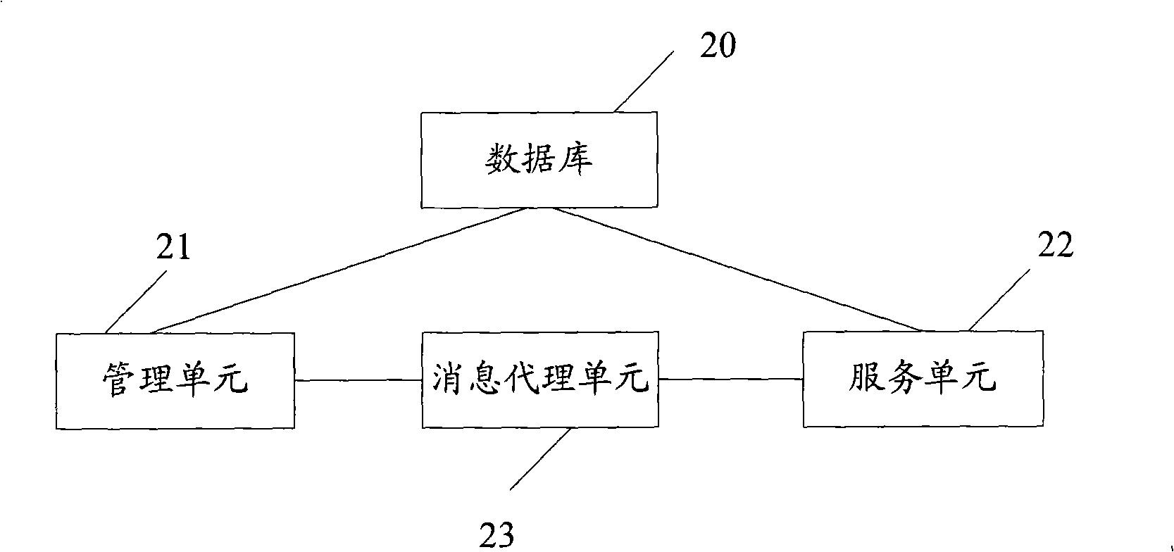 Safety system and method for management of net element