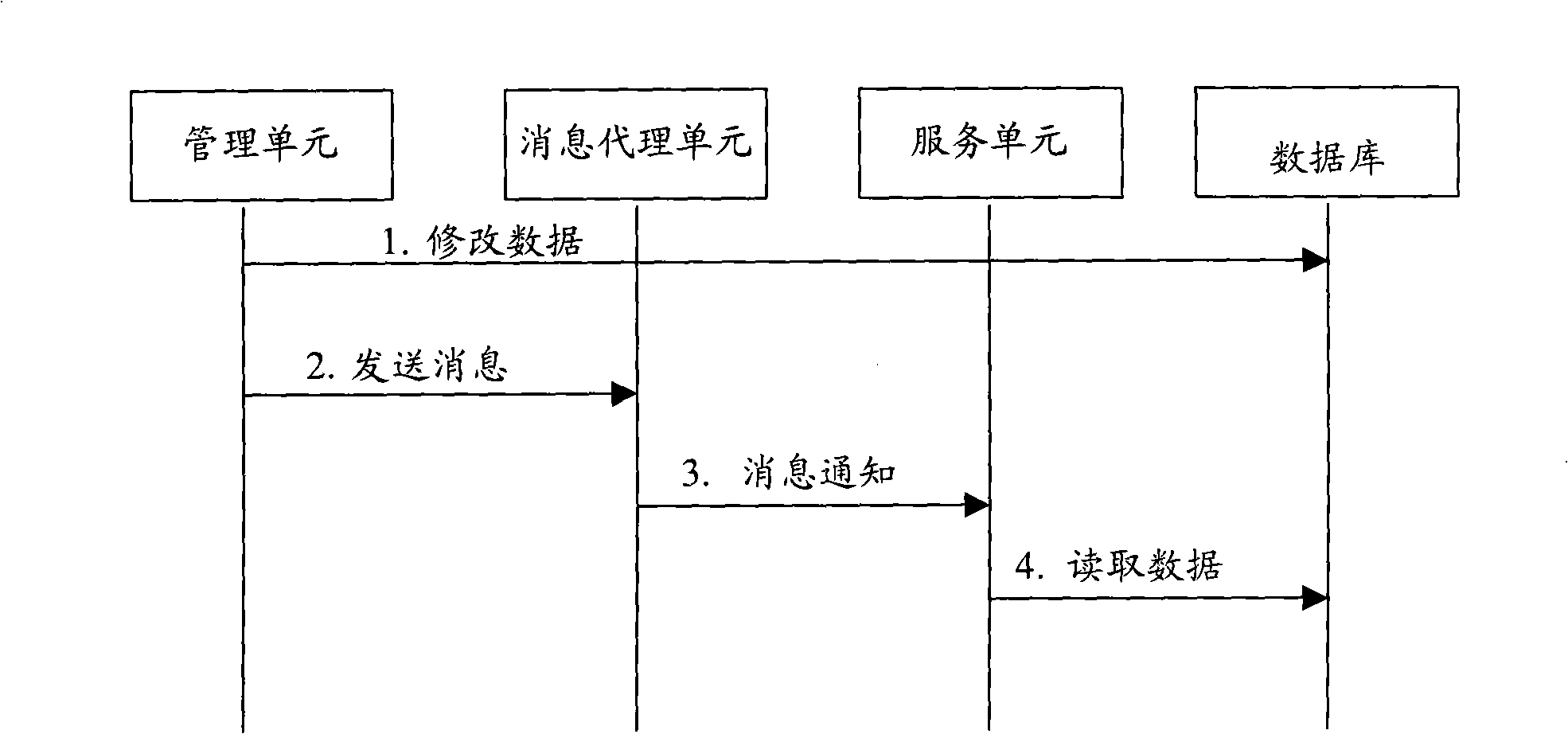 Safety system and method for management of net element