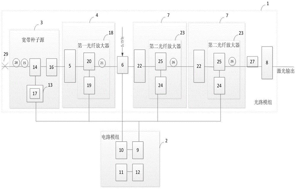 Pulse Width Tunable Pulsed Fiber Laser Based on Broadband Seed Source