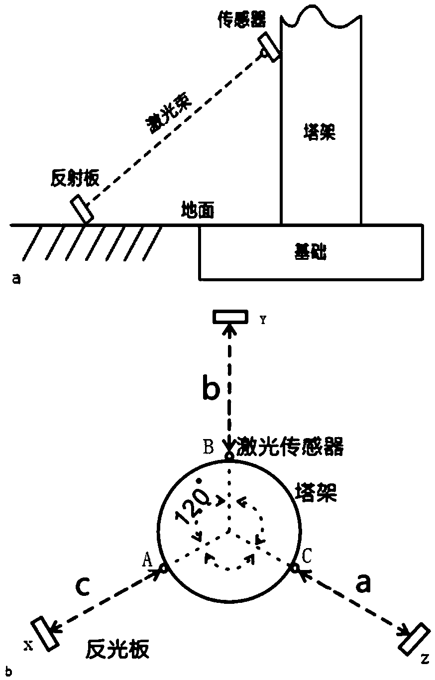 Device for monitoring inclination and settlement of tower of wind generation set