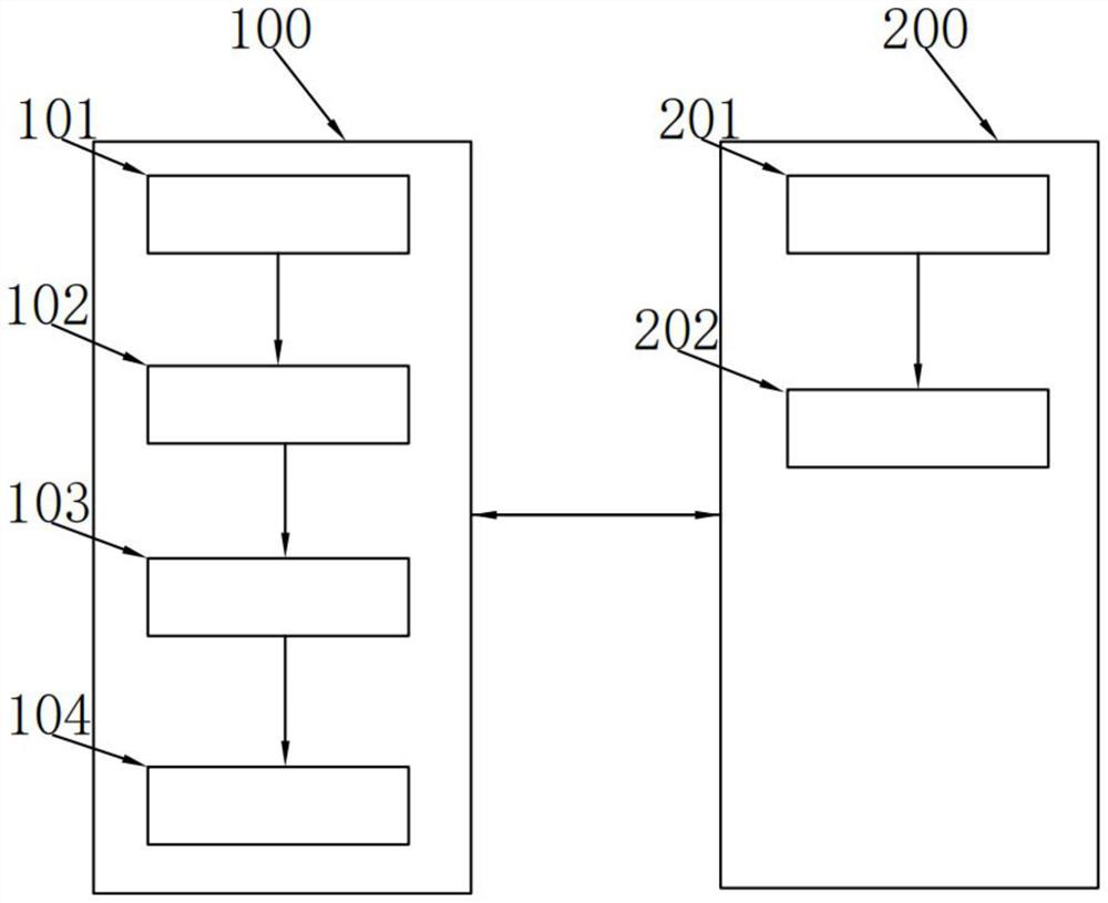 A payment system and method