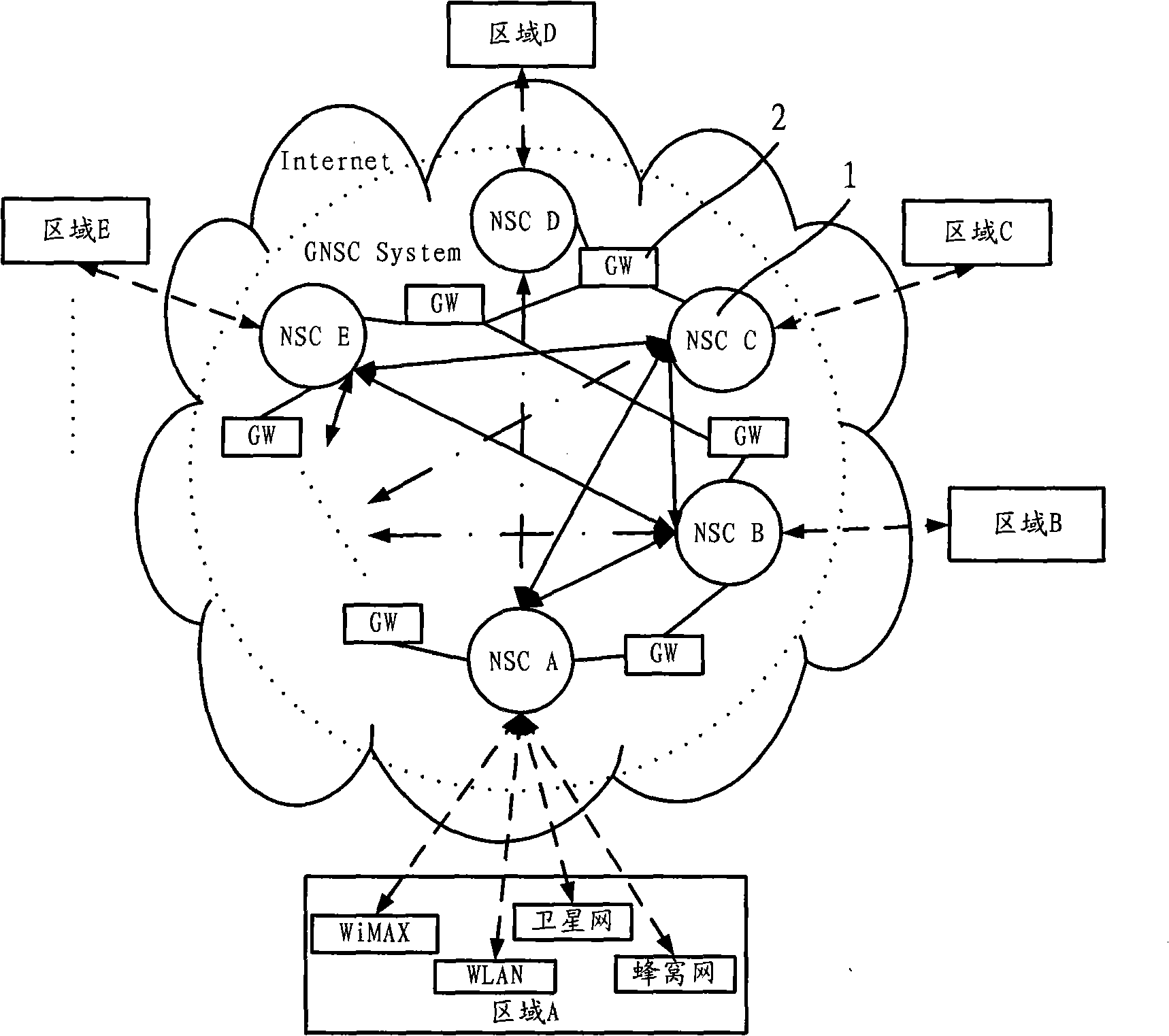 Interaction method between space network and ground network and communication protocol gateway