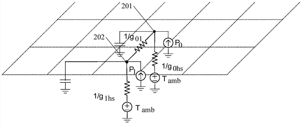 A temperature optimization method applied to two-dimensional grid structure network-on-chip chip