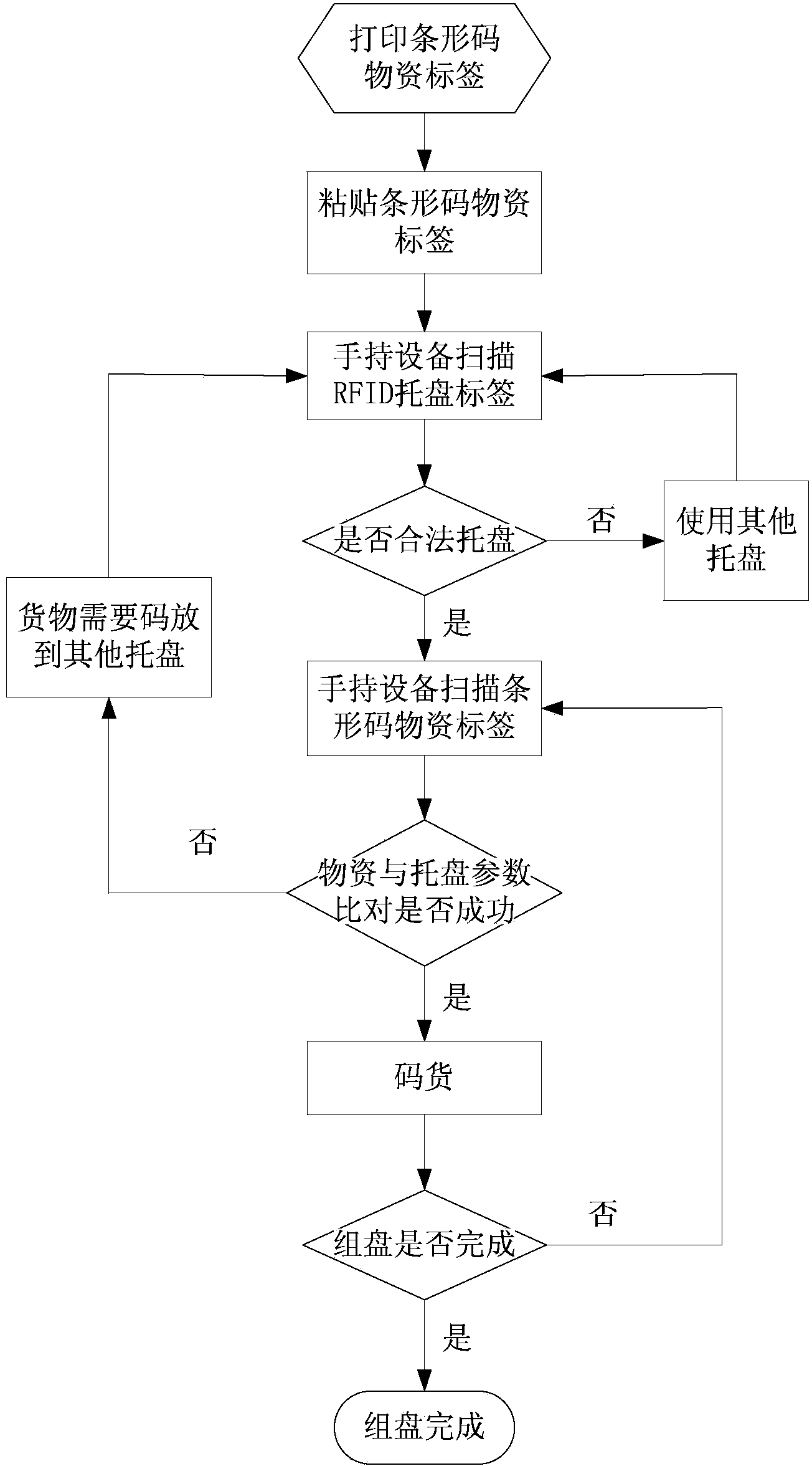 Mobile warehouse tray combining operation method based on handheld device