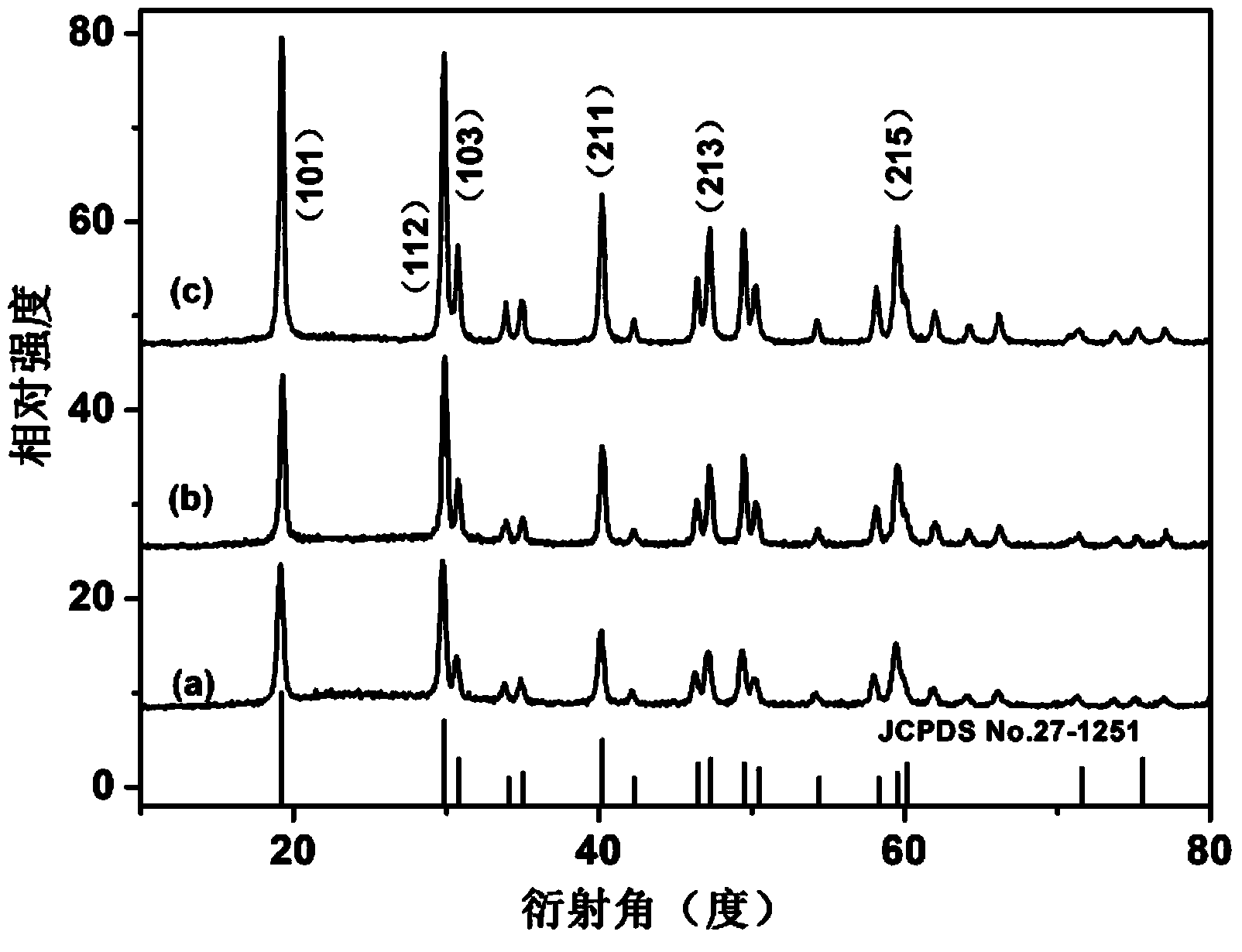 Rare earth-doped lithium lutetium fluoride nano-material, and preparation method and application thereof
