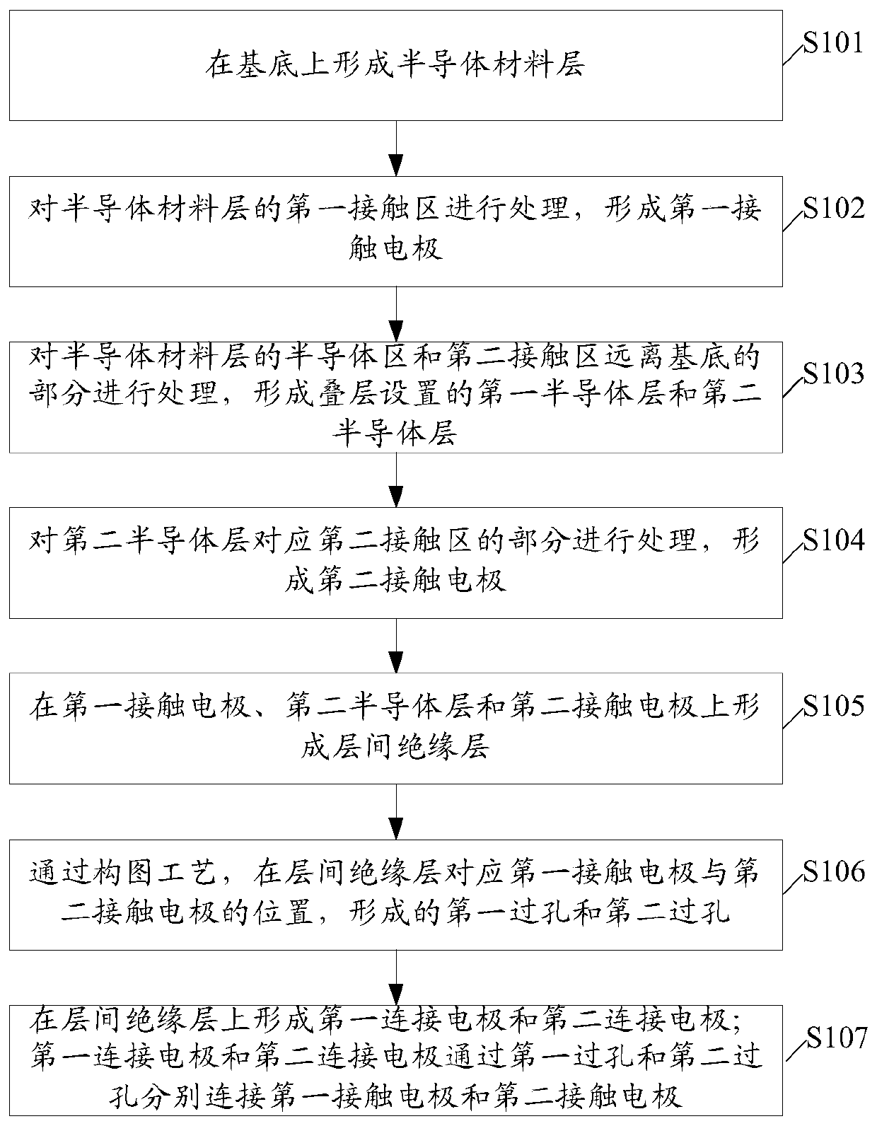 Photodiode and preparation method thereof, display substrate and display device