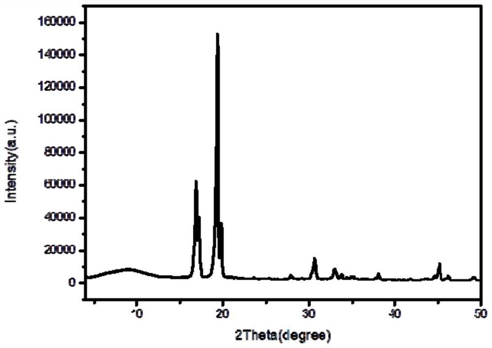 Rod-like triethylene diamine and preparation method thereof