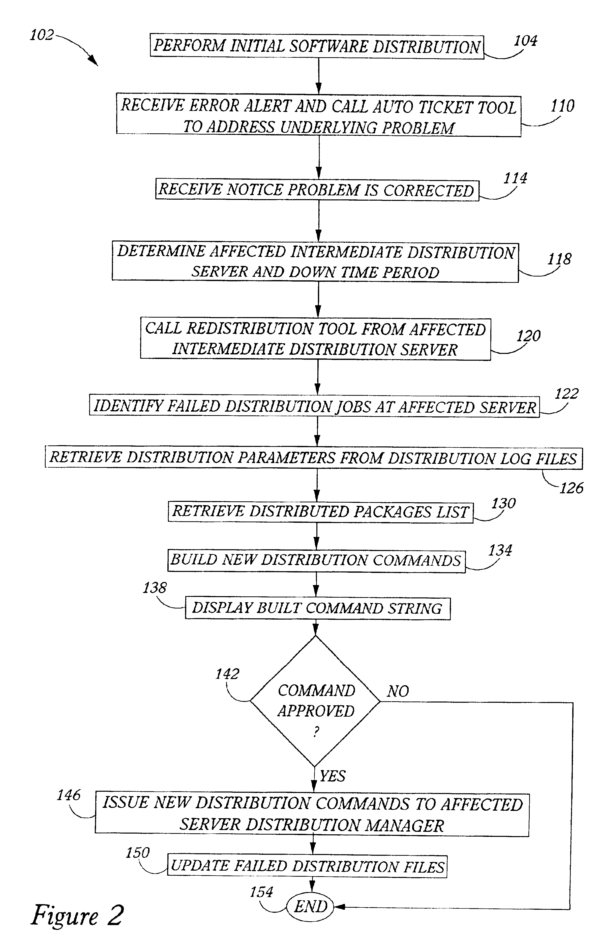 Software delivery method with enhanced batch redistribution for use in a distributed computer network