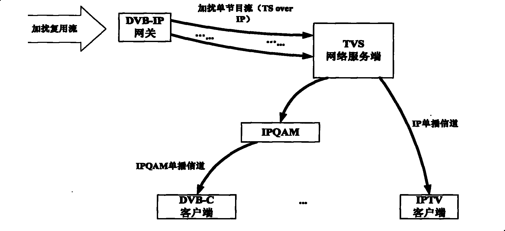 Method and system for implementing network time-shifted television supporting DVB CAS