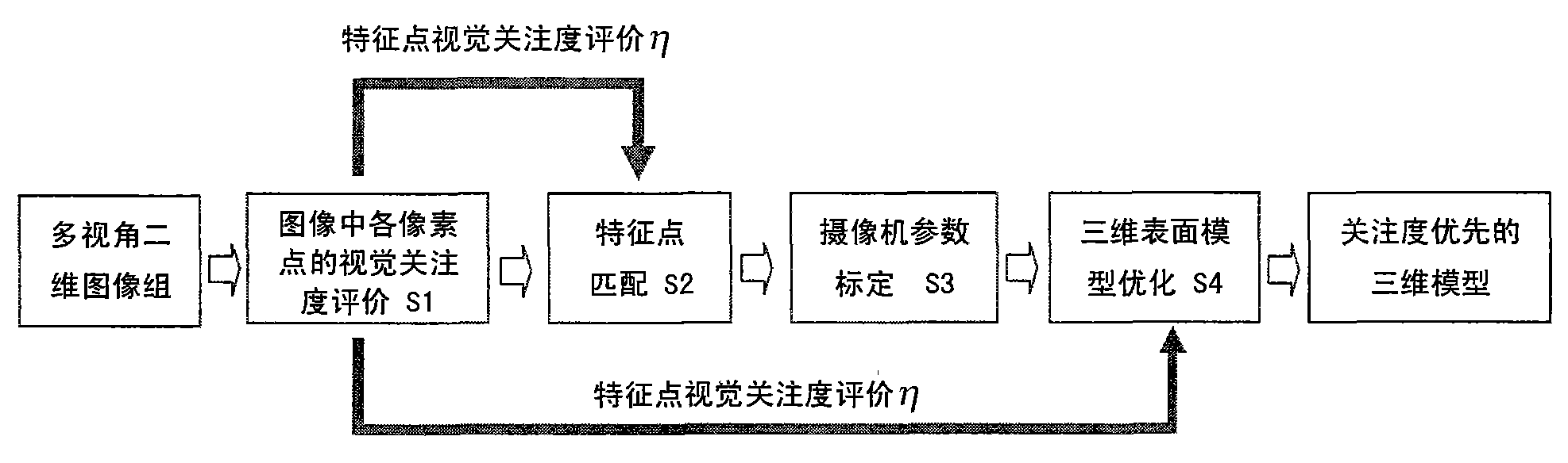 Three-dimensional scene reconstruction method of two-dimensional image group