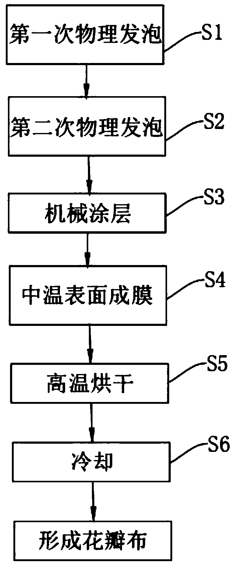 Petal cloth with real flower touch and preparation method of petal cloth and artificial flowers