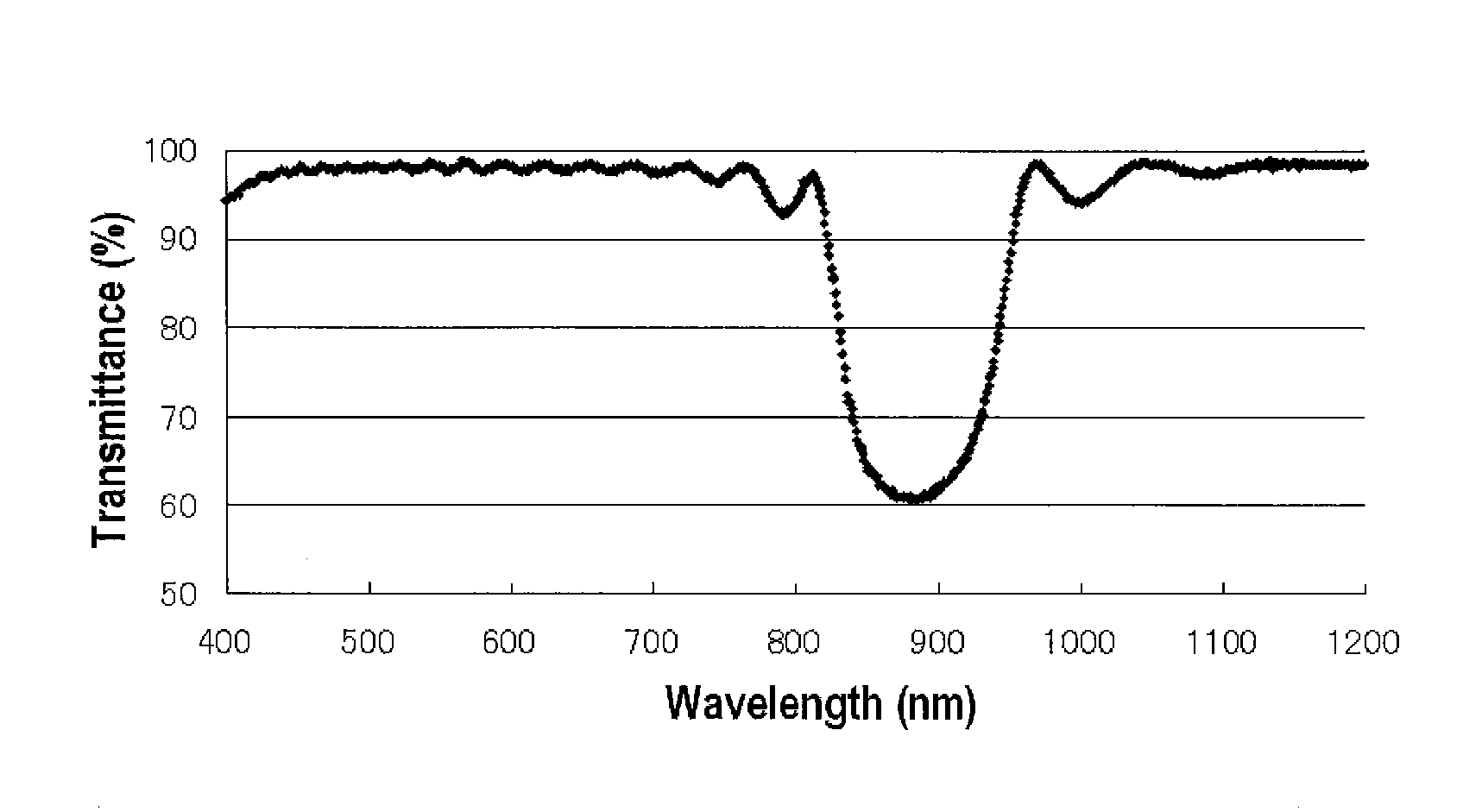 Compound, haze-lowering agent, liquid crystal composition, polymer material, and film