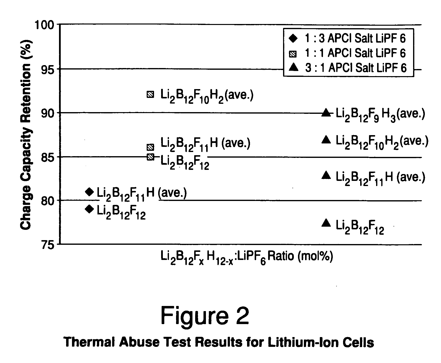 Polyfluorinated boron cluster anions for lithium electrolytes
