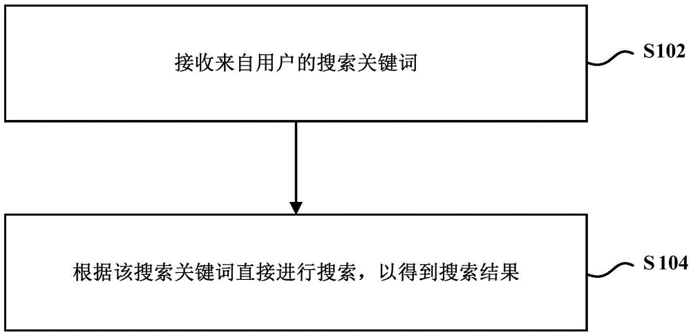 Data search method and client