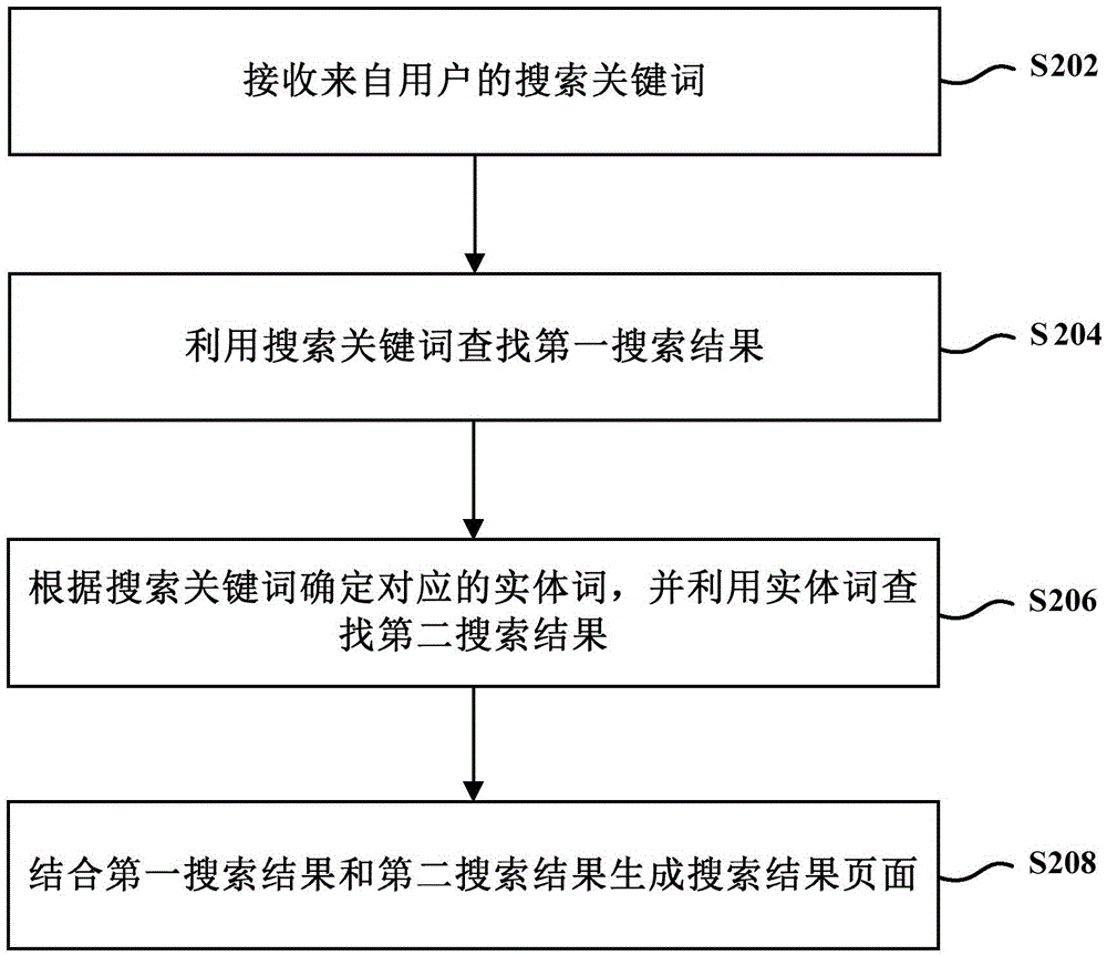 Data search method and client