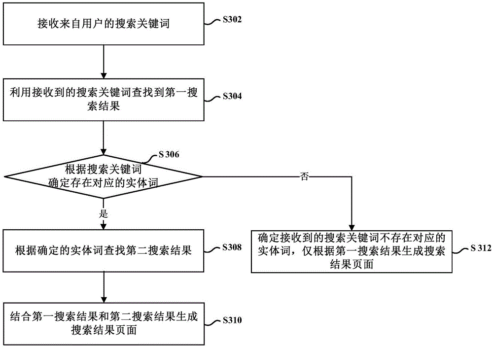 Data search method and client