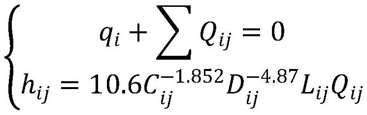 Secondary water supply distribution calculation algorithm and system based on big data