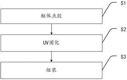 A buffer strip dispensing process for assembling LCD TV and LCD TV