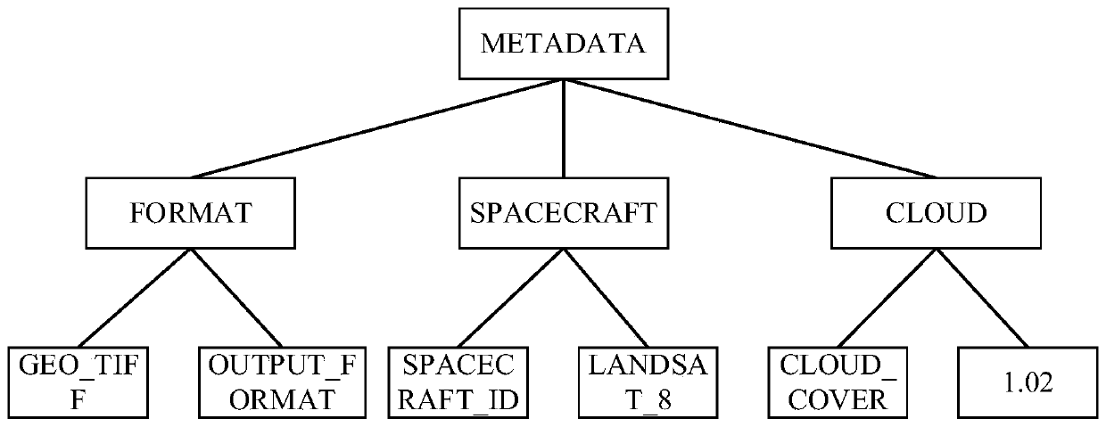 A geometric algebra encoding and representing method of remote sensing image metadata