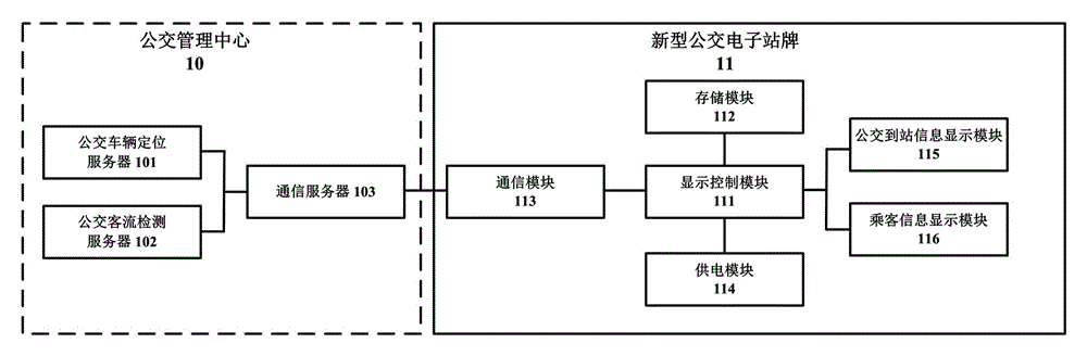 Bus electronic stop board and information display method thereof
