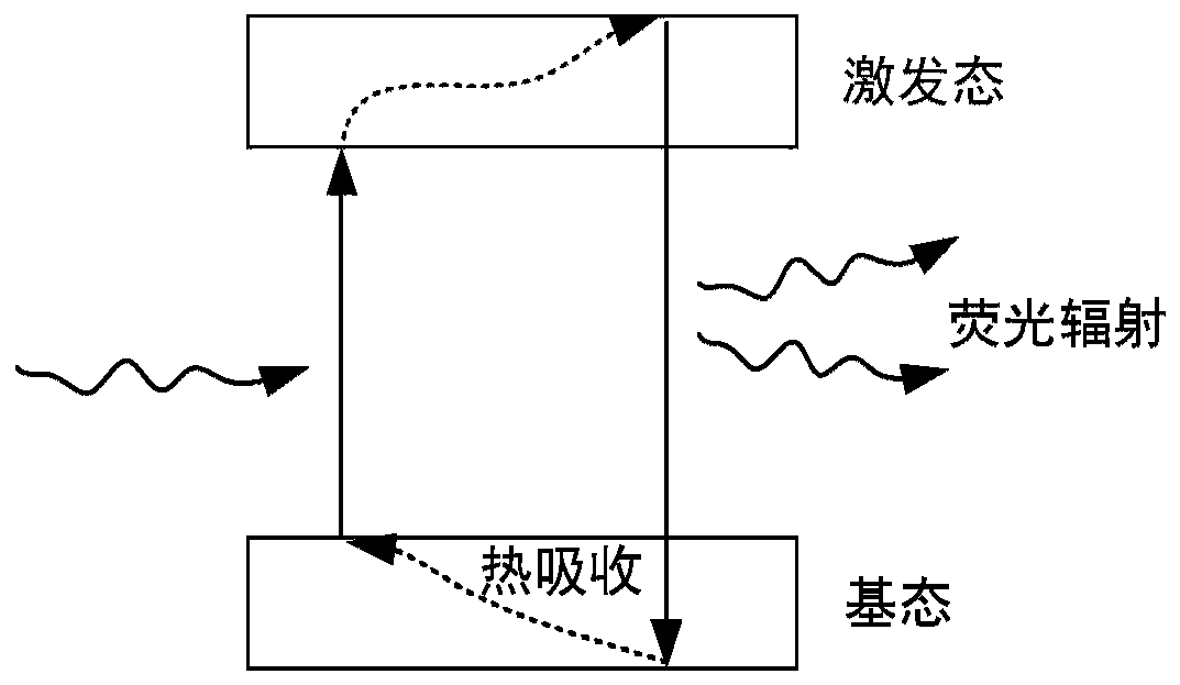 Intra-cavity pumped low internal heat solid-state laser system