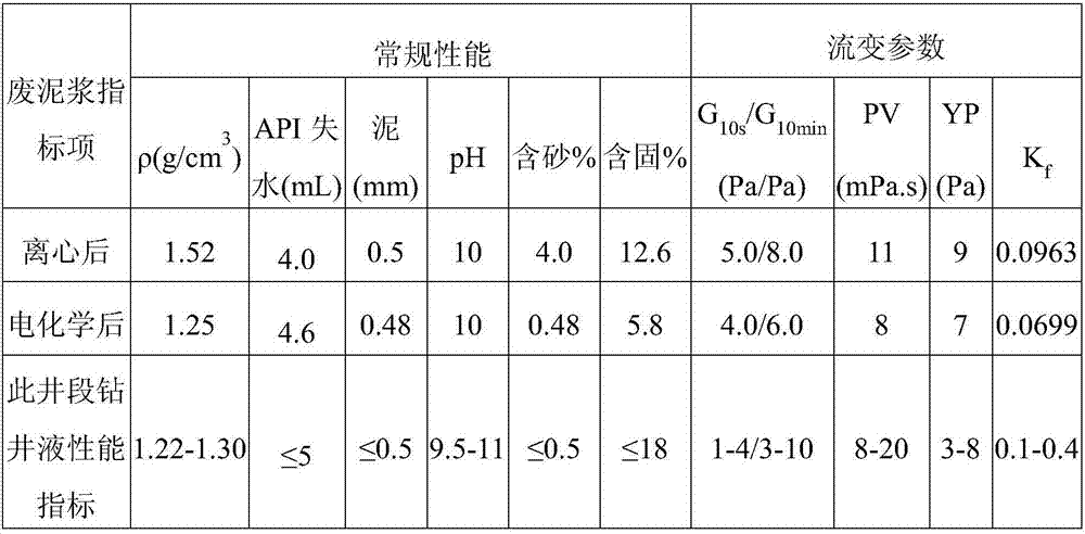 Electrochemical adsorption treatment device and process for water-based waste drilling fluid