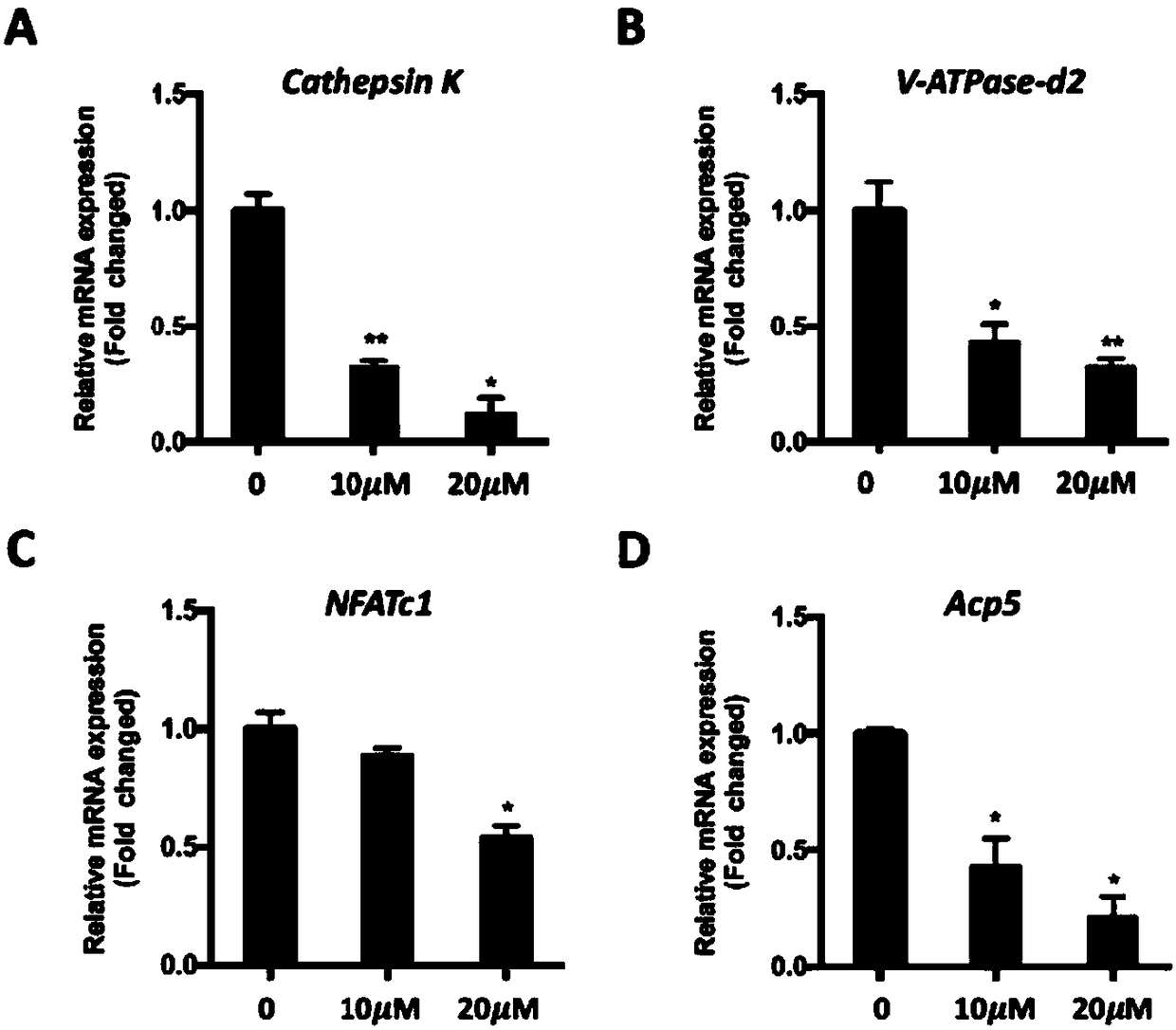 Application of asiaticoside in treating bone metabolic abnormality