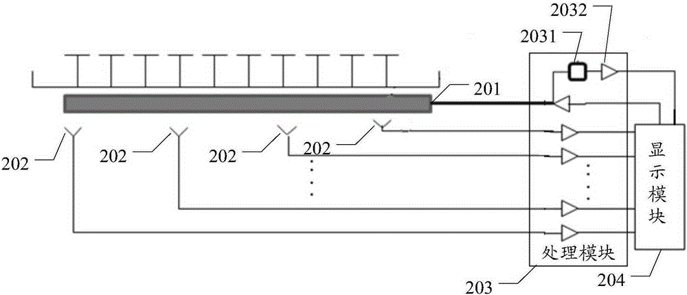 Passive inter-modulation detection device and method