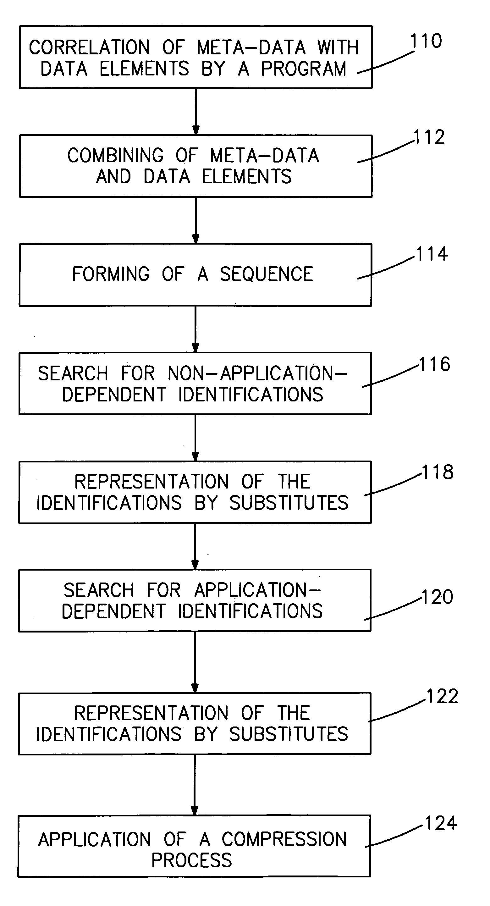 Method of representing data packages in compact form and of storing or transmitting the data packages