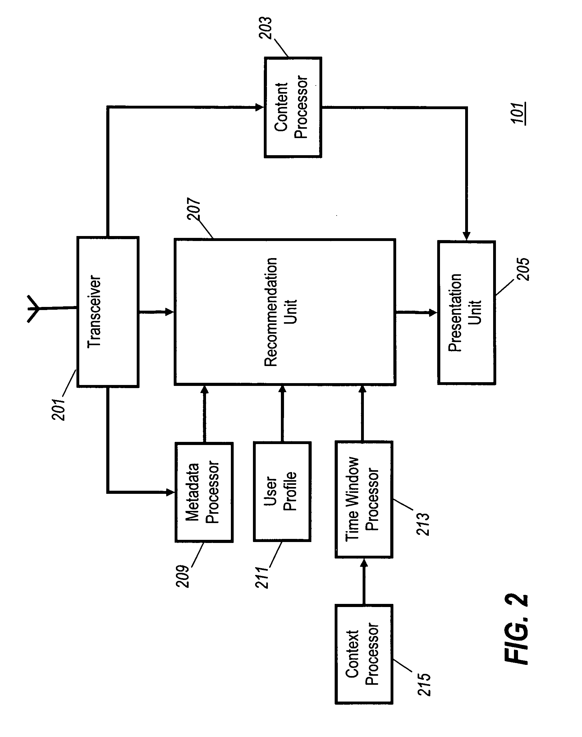 Apparatus and method for generating content program recommendations