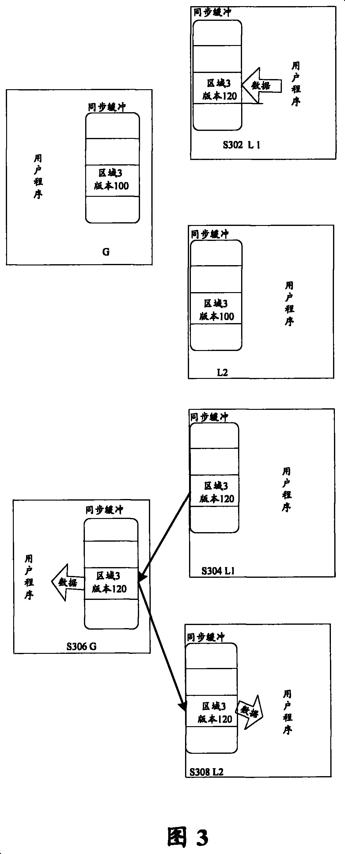 Data synchronization method of distributed system single panel