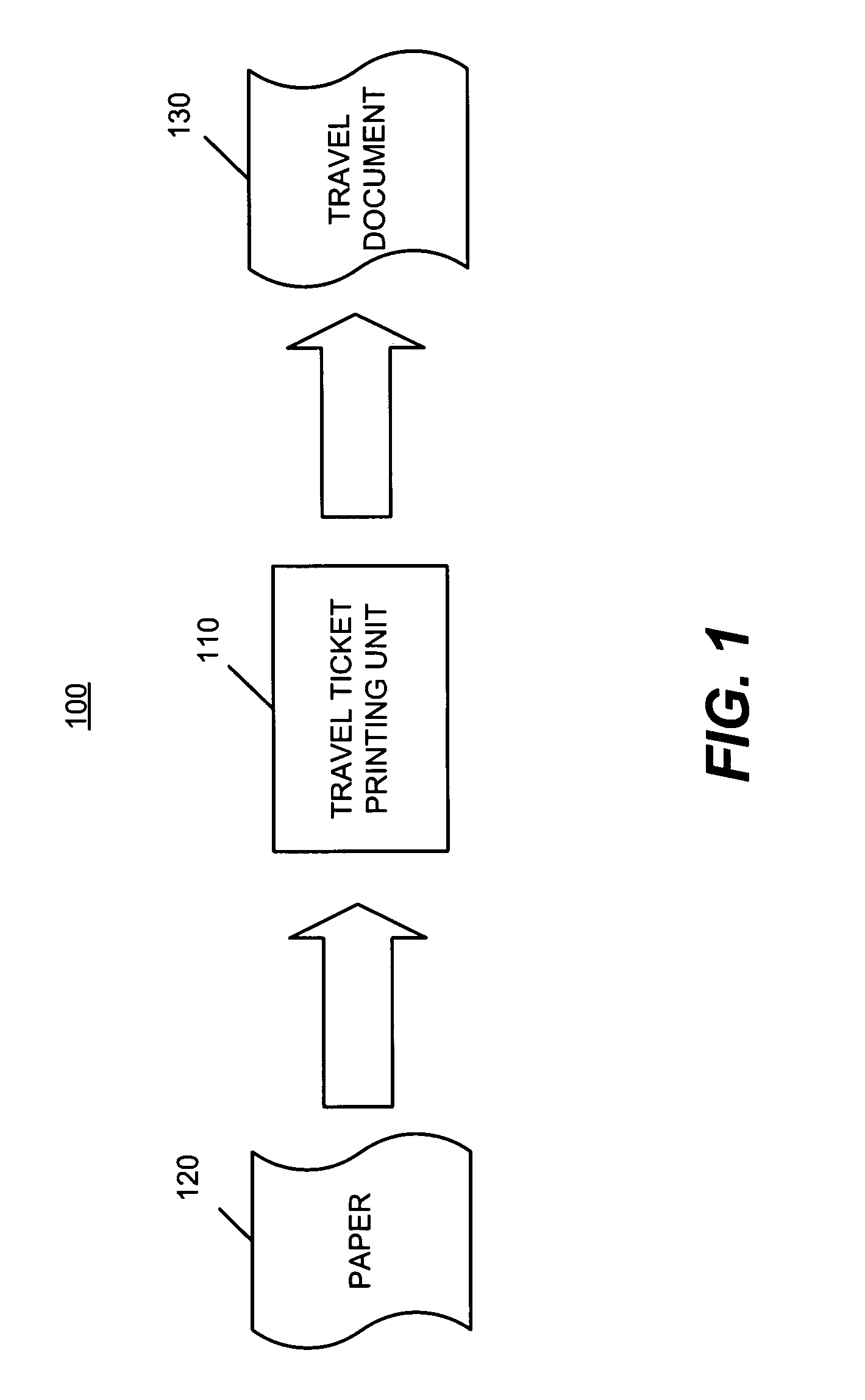 Method and apparatus for printing travel documents