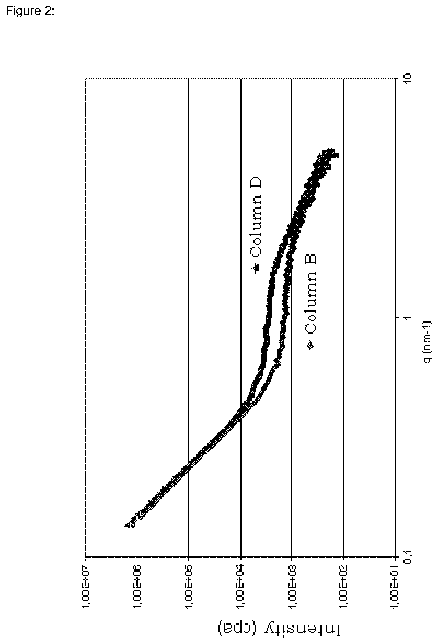 Electroactive material, and use thereof in anodes for lithium-ion cells