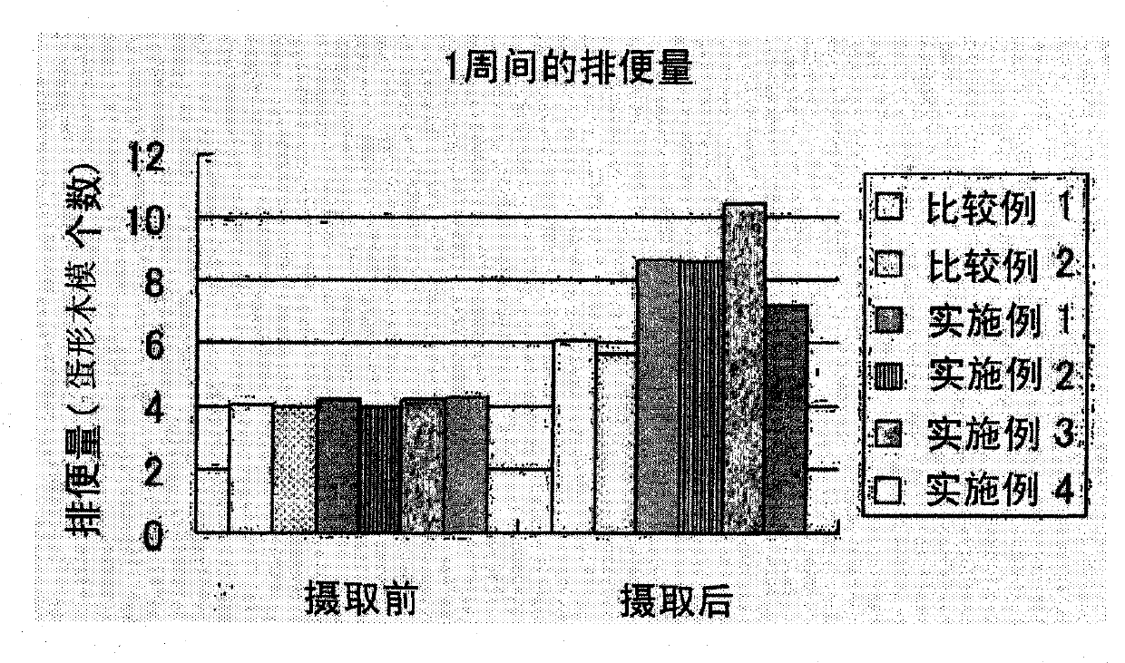 Intestinal environment-improving agent