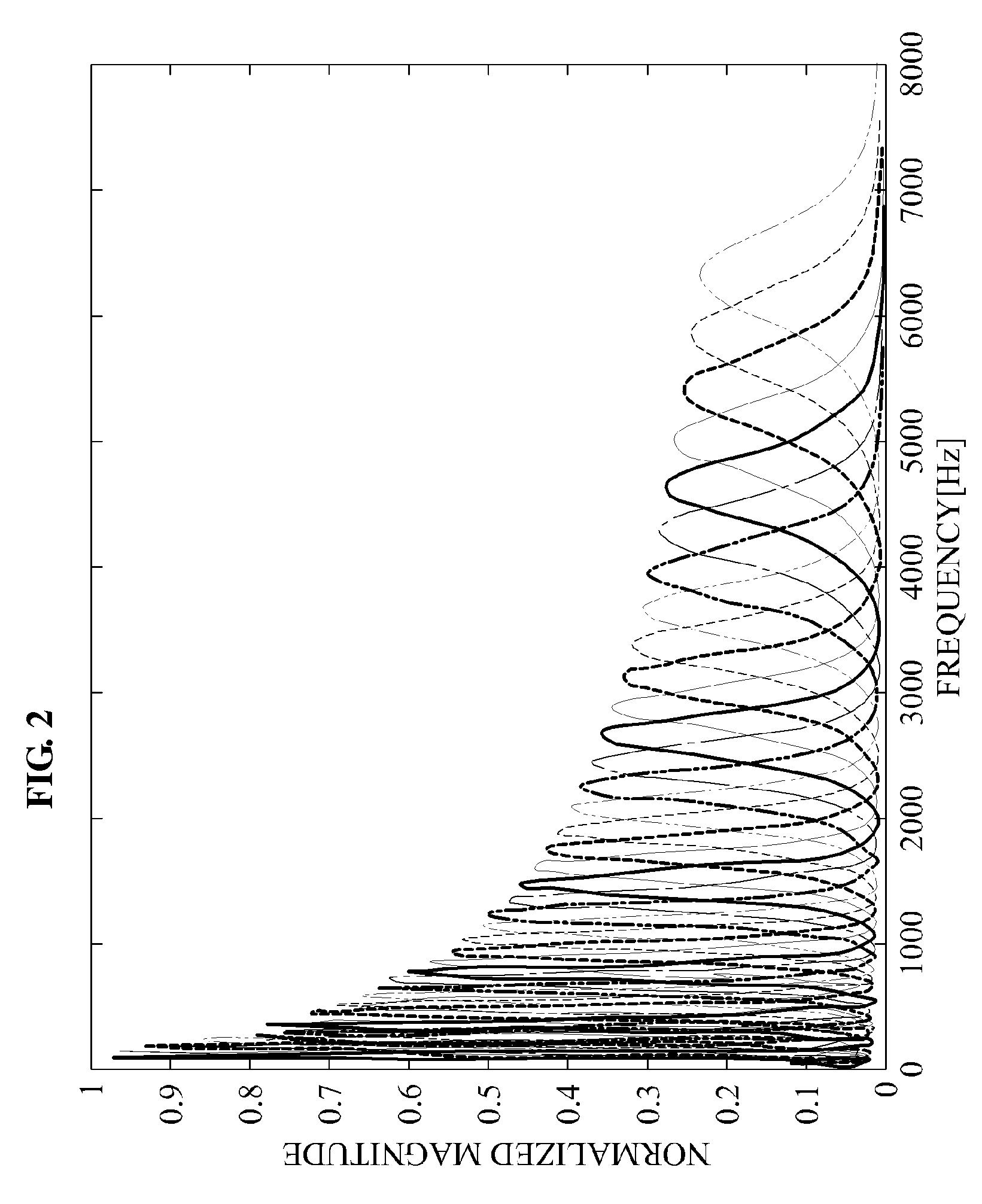 Method and apparatus for removing signal noise
