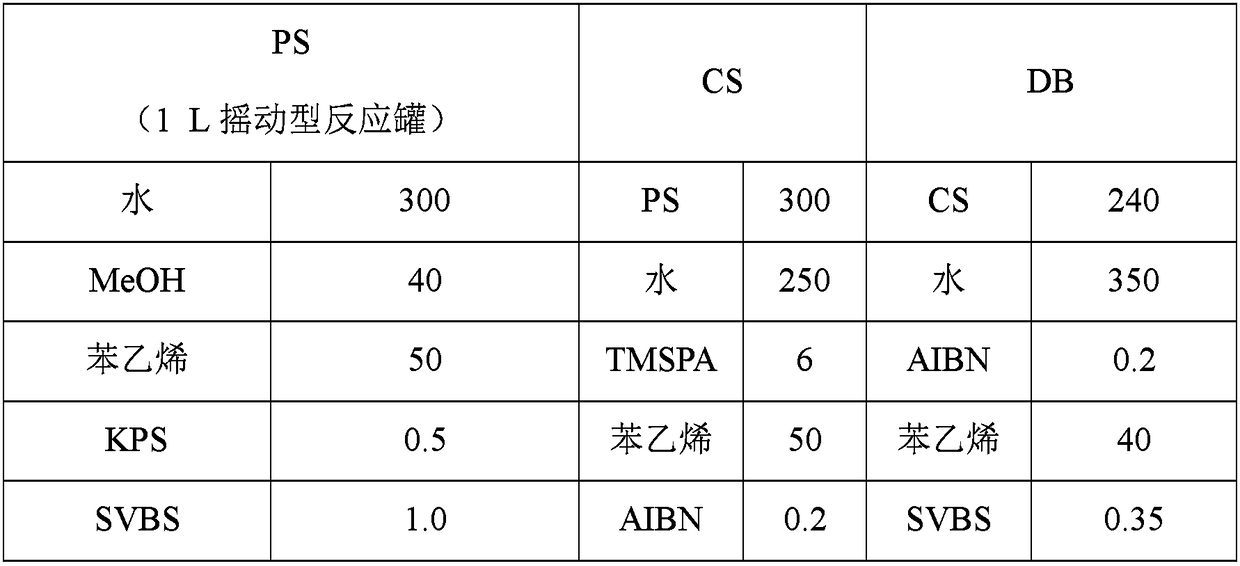 Emulsion cosmetic composition containing inorganic UV blocker and method for preparing same