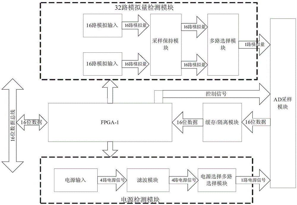 A load modeling device based on real-time disturbance data