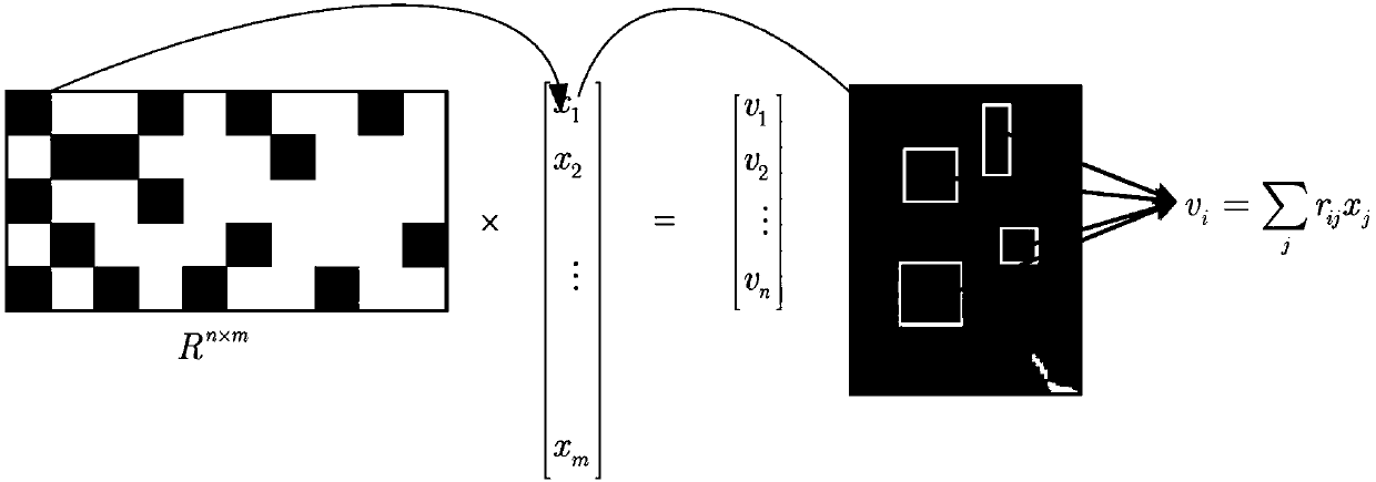 Target tracking method based on compressed-sensing theory and gcForest