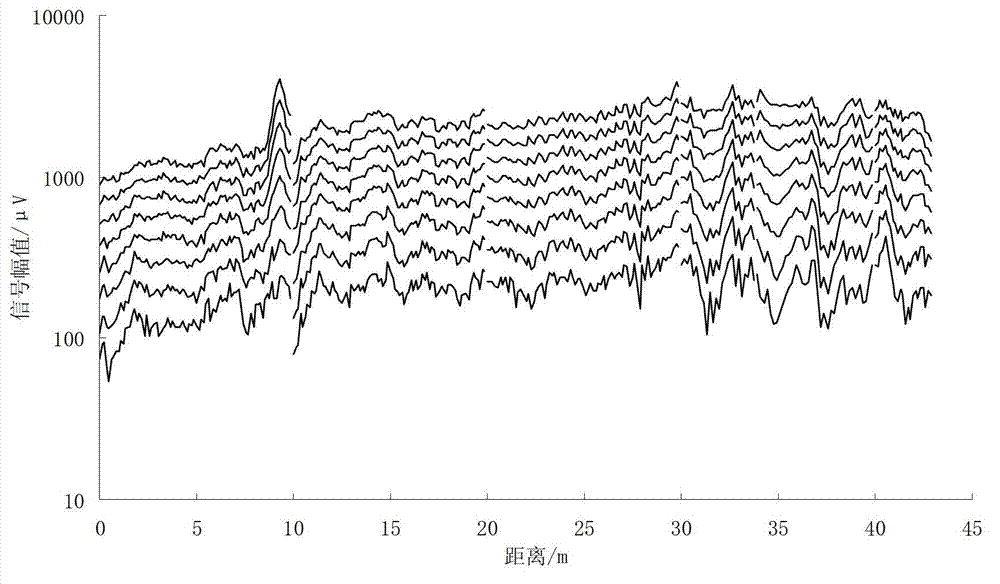 Complete-coverage transient electromagnetic detection method for continuously diagnosing corrosion and defects of pipe body metal