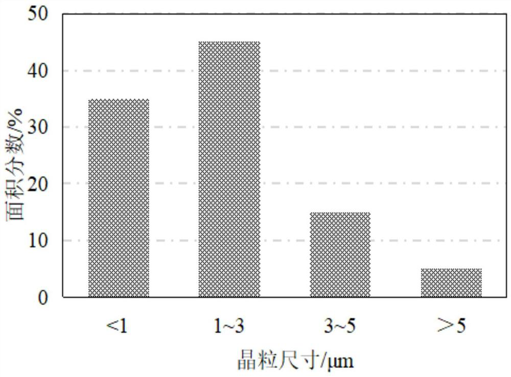 Low-alloy high-strength sulfur-resistant oil casing material and preparation method thereof