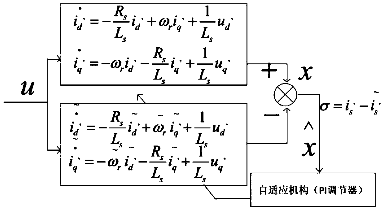 A speed-measuring system of permanent magnet motor without speed with improved fuzzy control