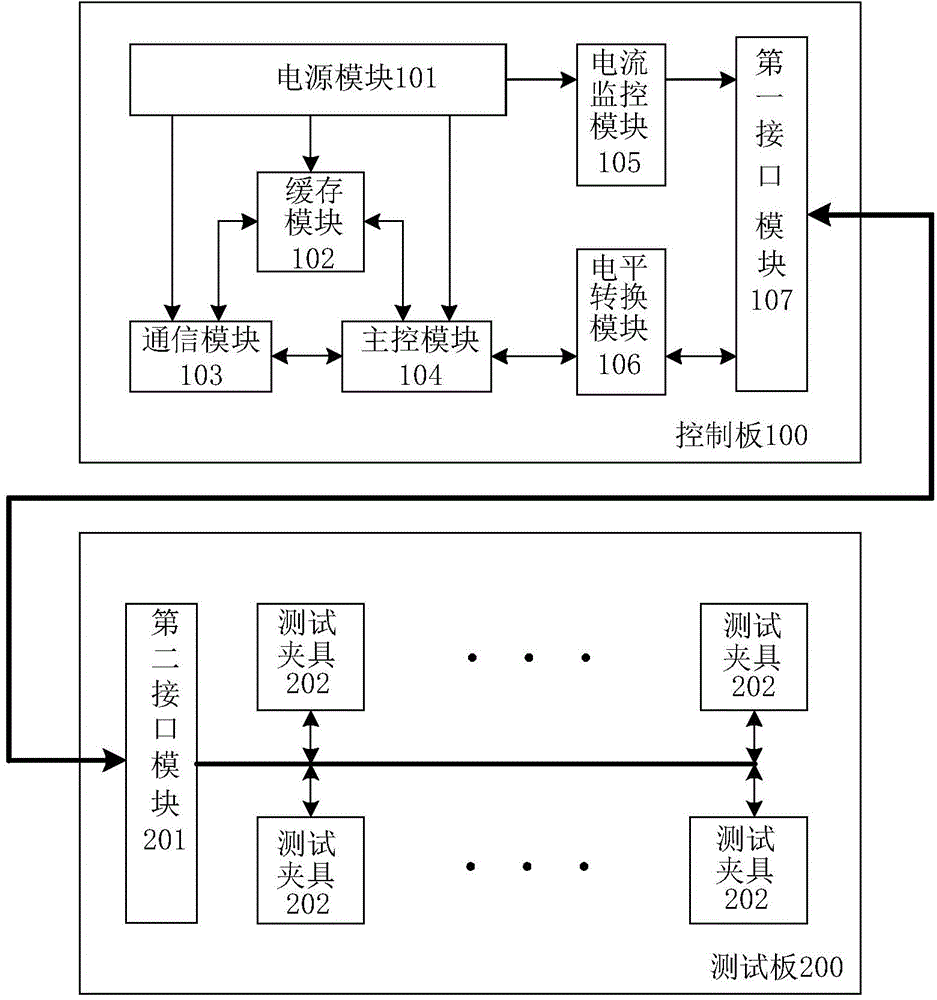 Multimode SRAM single-particle testing method and device